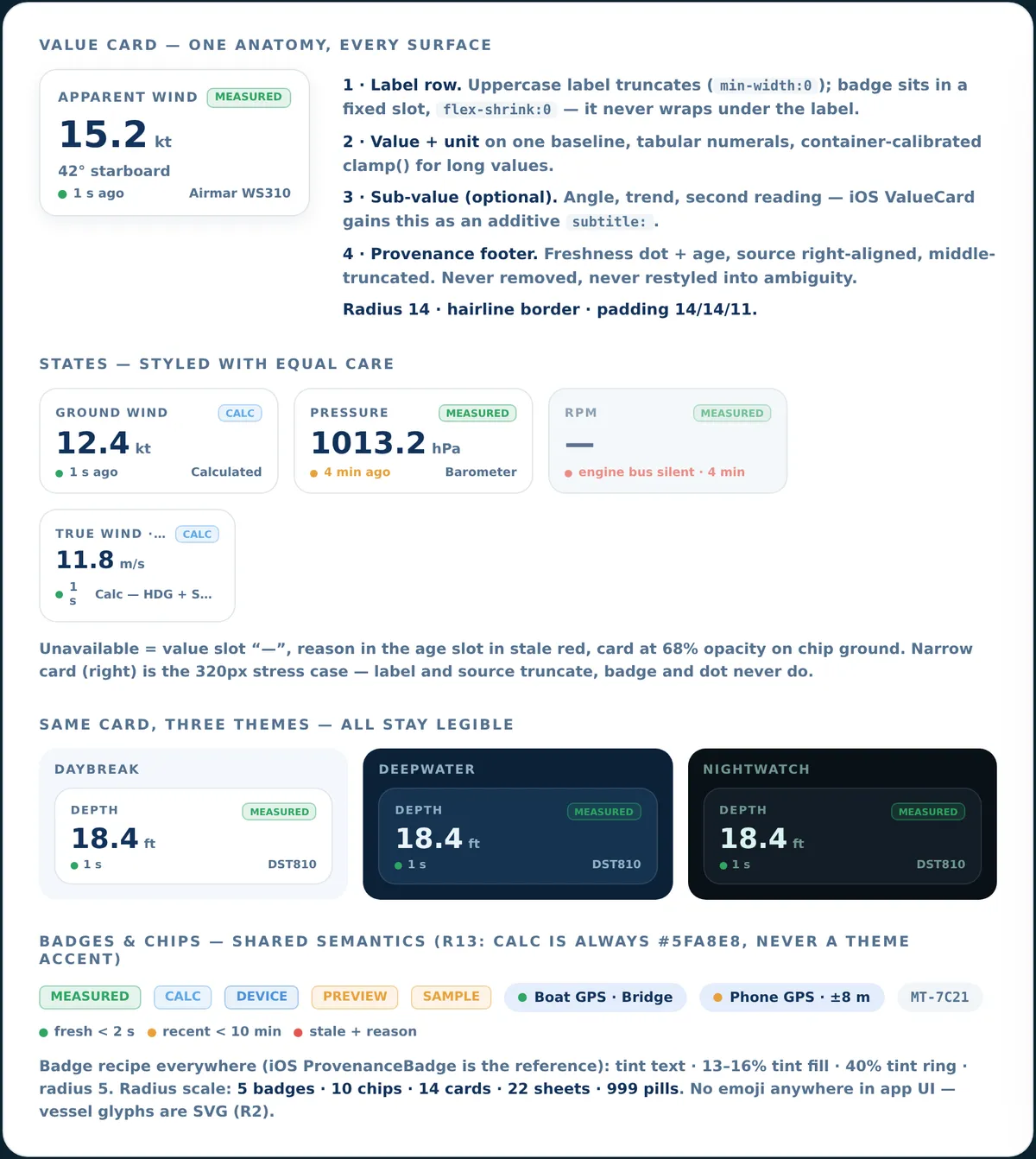 Design board 3a — the component sheet: value-card anatomy, states, badges, themes